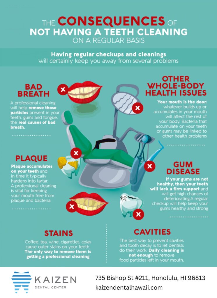 consequences of not having a teeth cleaning on regular basis